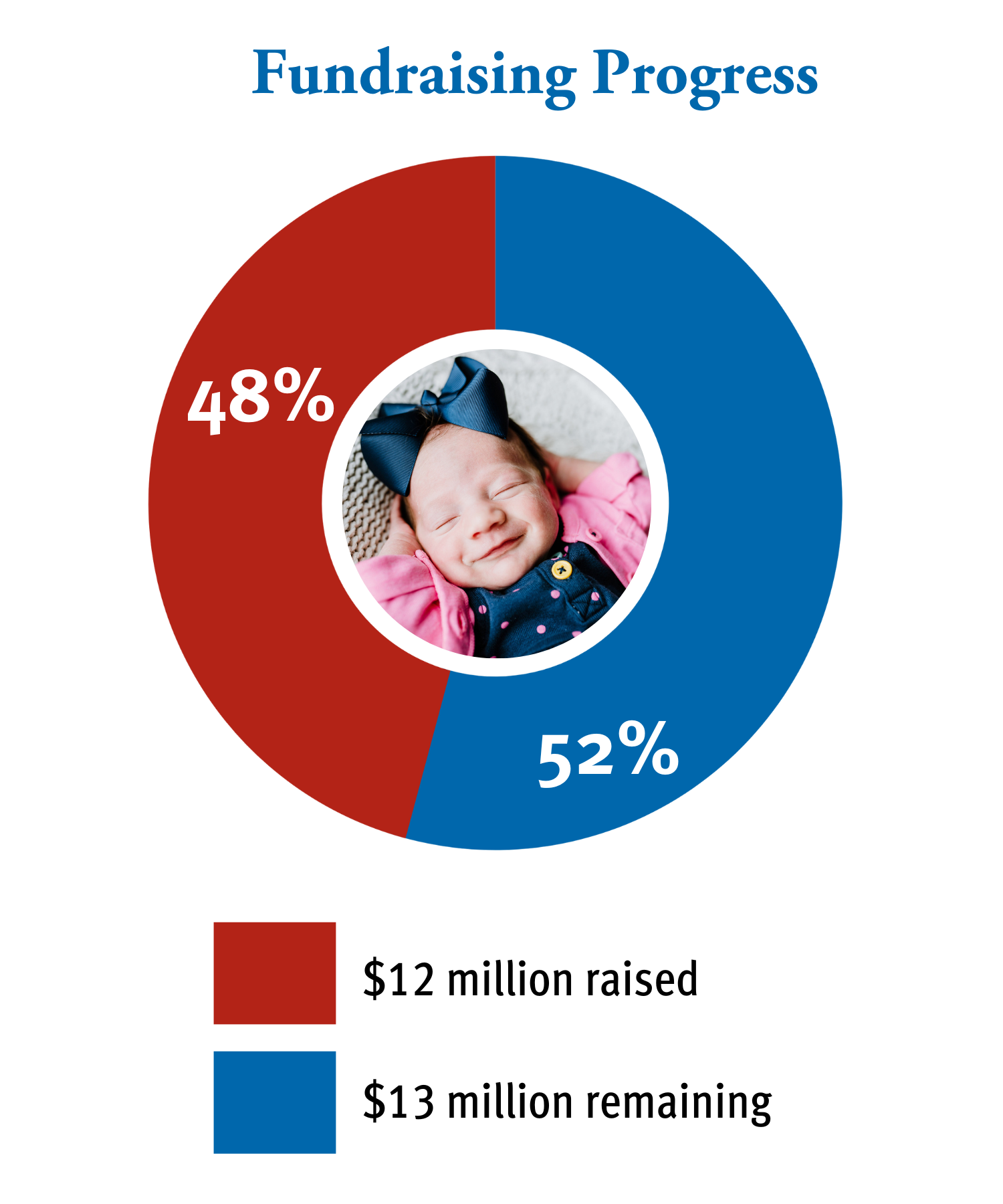 Fundraising Progress Guide Our Latest Issue of Inspire - VOA Mid-States